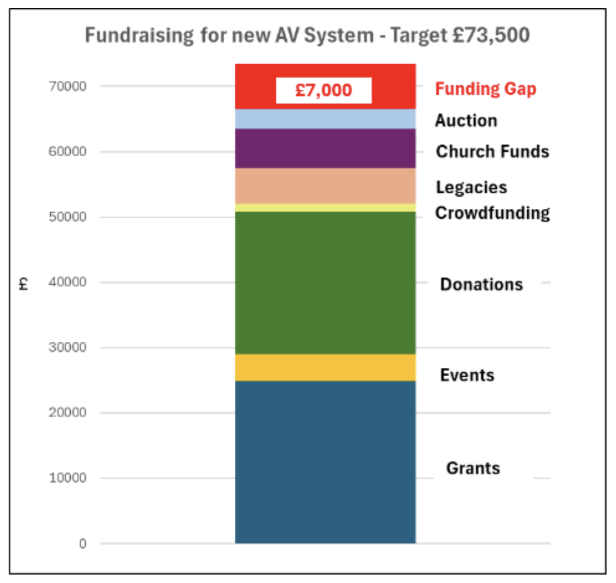 Fundraising graphic OCT2024