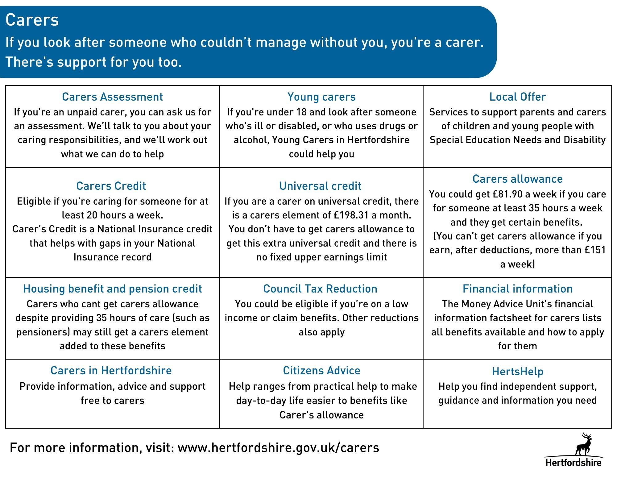 carers-flashcard-2024