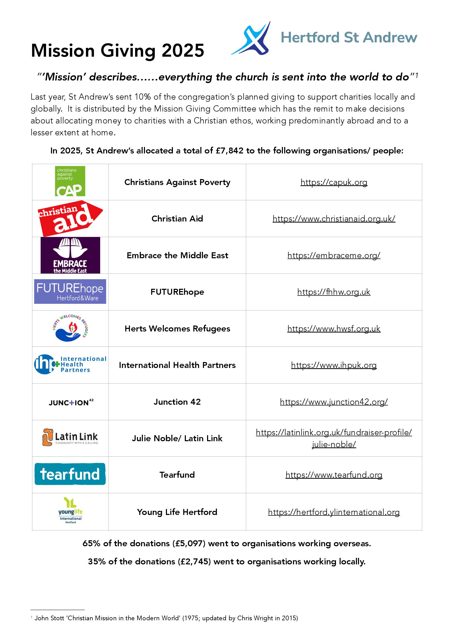 Mission Giving 2025 - Poster A